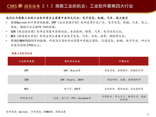 工業(yè)軟件 驅(qū)動(dòng)智能制造轉(zhuǎn)型的核心引擎