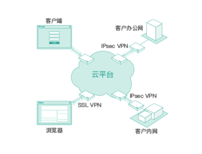 首都在線“安全屋” 全方位掌控業務系統安全態勢，護航企業互聯網安全服務