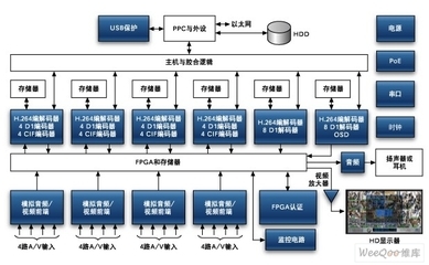 數字錄像與H.264壓縮技術在安全監控系統中的應用及其互聯網安全服務融合