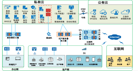 5G賦能國產制造，孵化創新產業融合！許昌移動聯合聯橋科技助力5G創新應用大有可為