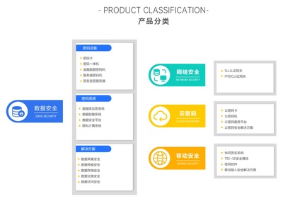 信雅達 以進化的服務守護數(shù)字時代的信息安全